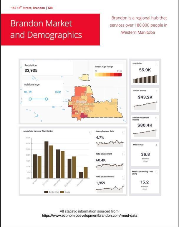 












155 18th Street

,
Brandon,




Manitoba
R7A5A4


