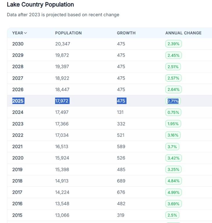 









1890


Cooper

Road, Care of,
Kelowna,




BC
V1Y 8B7

